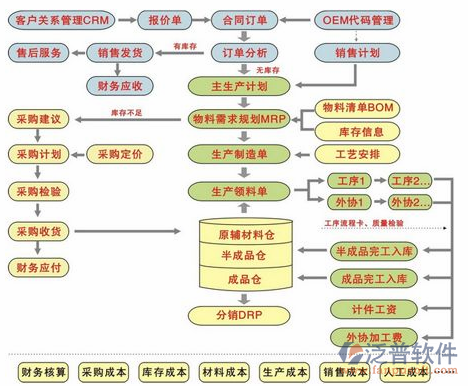 財(cái)務(wù)13.png