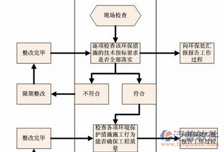 智能建筑安防系統(tǒng)實施圖