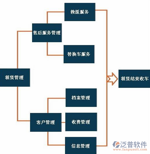 租賃11-7.png