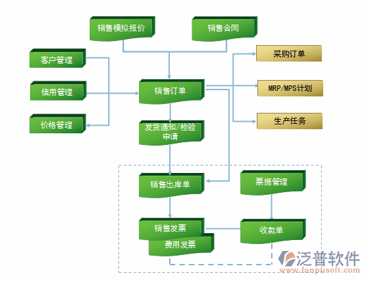 機械設(shè)備行業(yè)軟件供應(yīng)鏈管理圖