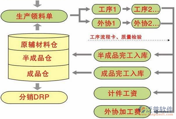 <a href=http://www.52tianma.cn/erp/zhizao/ target=_blank class=infotextkey>制造業(yè)</a>14-31.png
