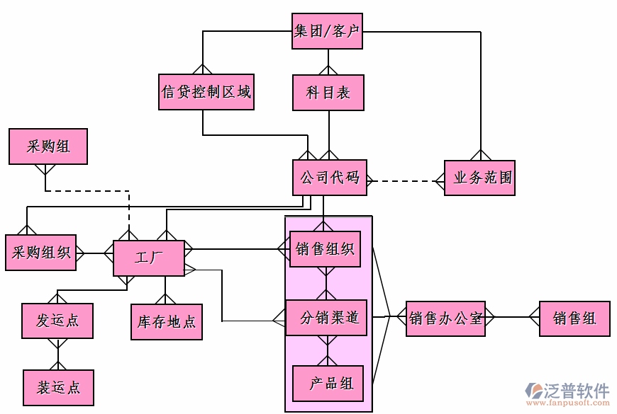 財務(wù)19.png