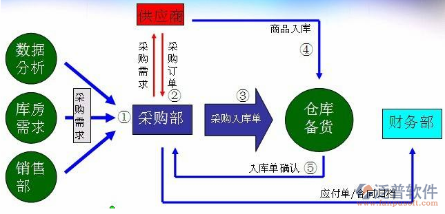財(cái)務(wù)18.png
