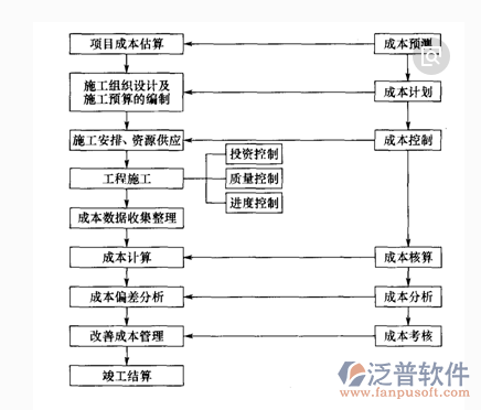 項(xiàng)目管理一體化系統(tǒng)結(jié)構(gòu)圖