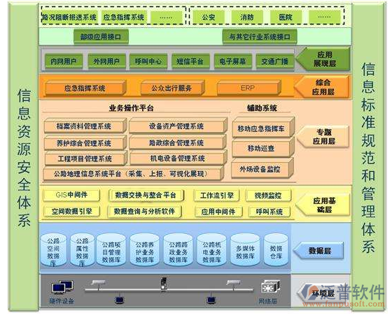 信息系統(tǒng)項(xiàng)目管理案例分析圖