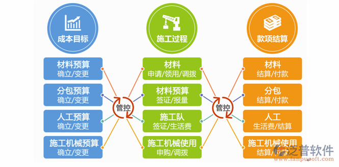簡(jiǎn)單實(shí)用的項(xiàng)目管理軟件功能圖