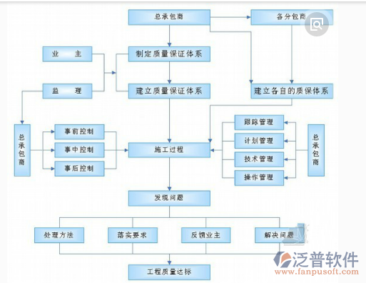裝飾公司材料管理設(shè)計(jì)圖