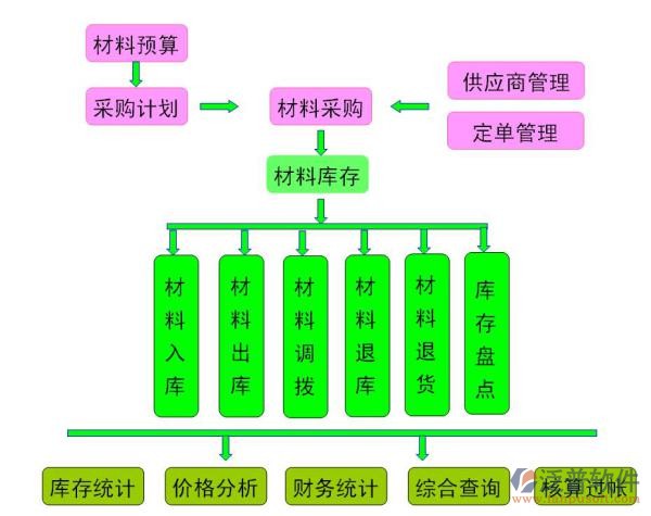 項(xiàng)目報(bào)價(jià)管理軟件功能圖