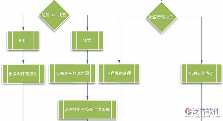 建筑工程技術培訓設計圖