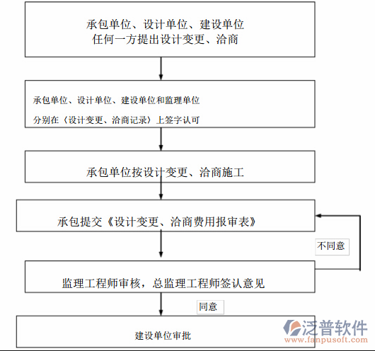 建筑物資管理軟件實現(xiàn)需求示意圖