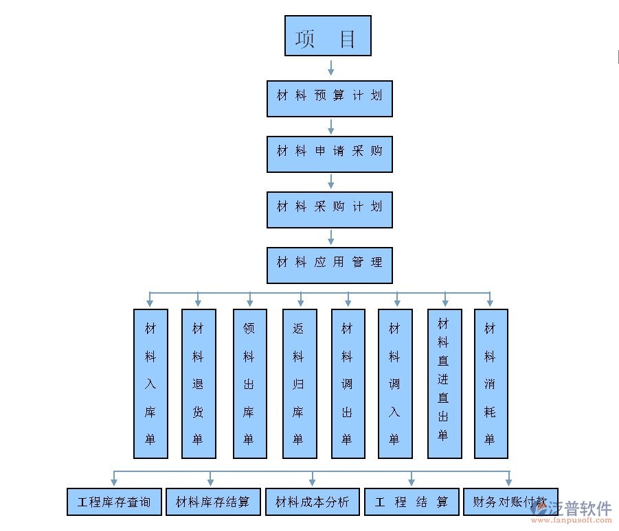 建筑設(shè)計院管理設(shè)計流程圖