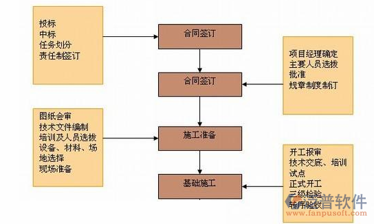 軟件開發(fā)項目進(jìn)度管理軟件業(yè)務(wù)流程圖