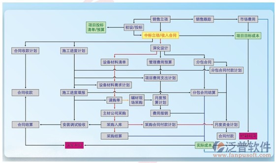 項目變更管理軟件框架圖