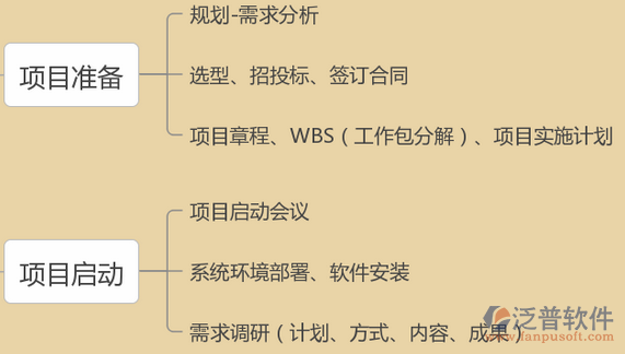 項(xiàng)目研發(fā)管理培訓(xùn)設(shè)計(jì)圖