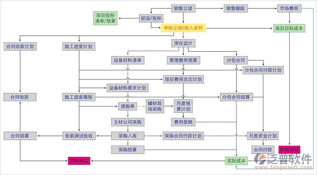 項目管理軟件模塊功能設(shè)計圖
