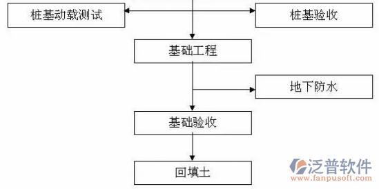 工程項(xiàng)目預(yù)算管理軟件過程圖