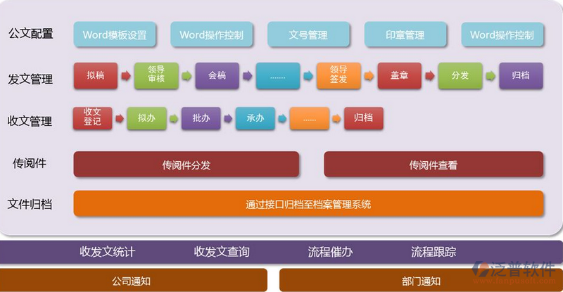 公文、文件.png