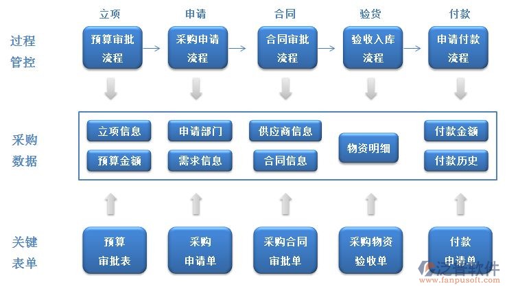 采購、預(yù)算、合同、物資.jpg