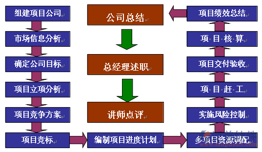 進度  項目.png