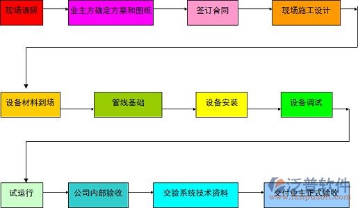 施工過(guò)程、材料.jpg