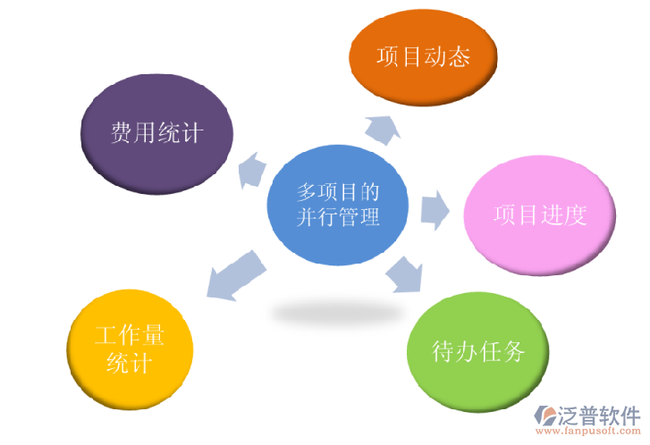 多項目管理  進(jìn)度.png
