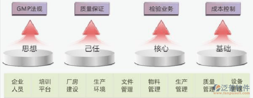 質(zhì)量、成本、物料.png