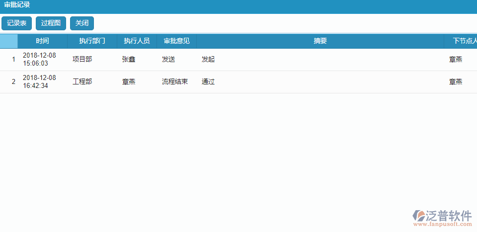 收入合同變更簽證單據(jù)流程過(guò)程記錄.png