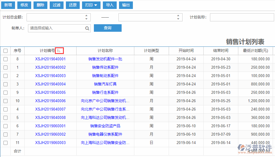 銷(xiāo)售計(jì)劃列表排序