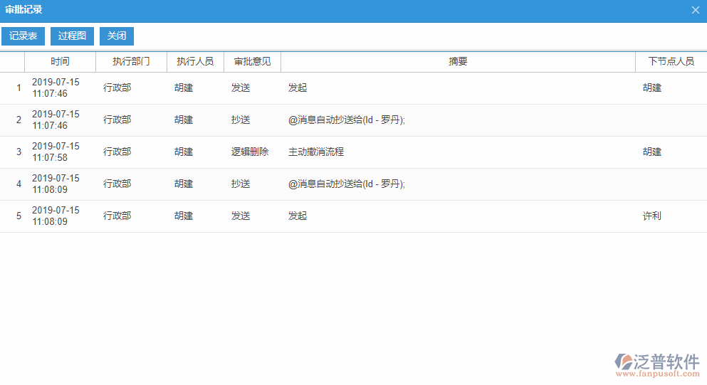 采購(gòu)訂單審批記錄