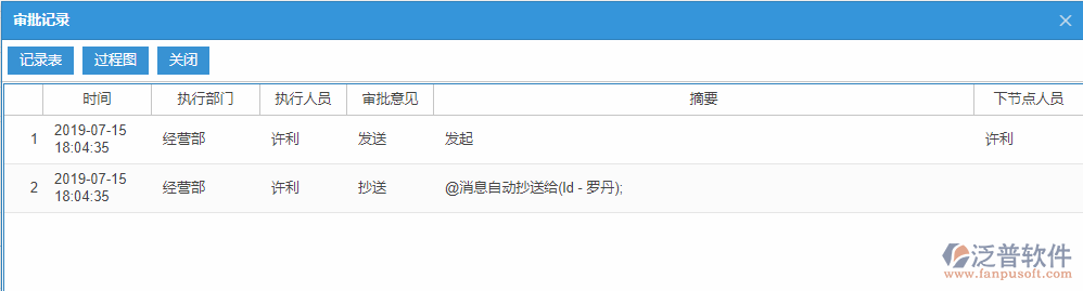 銷(xiāo)售計(jì)劃審批記錄