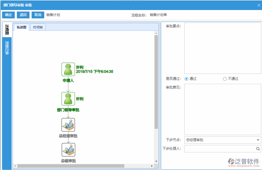 銷(xiāo)售計(jì)劃審批