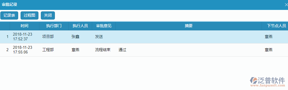 項目業(yè)務(wù)費申請流程提交審批記錄
