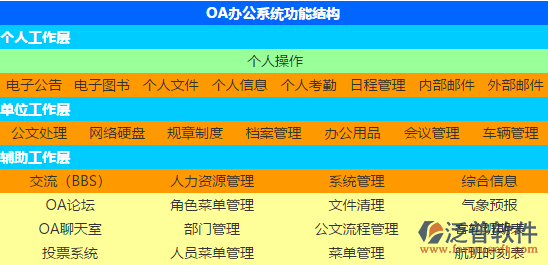 OA辦公系統界面測試