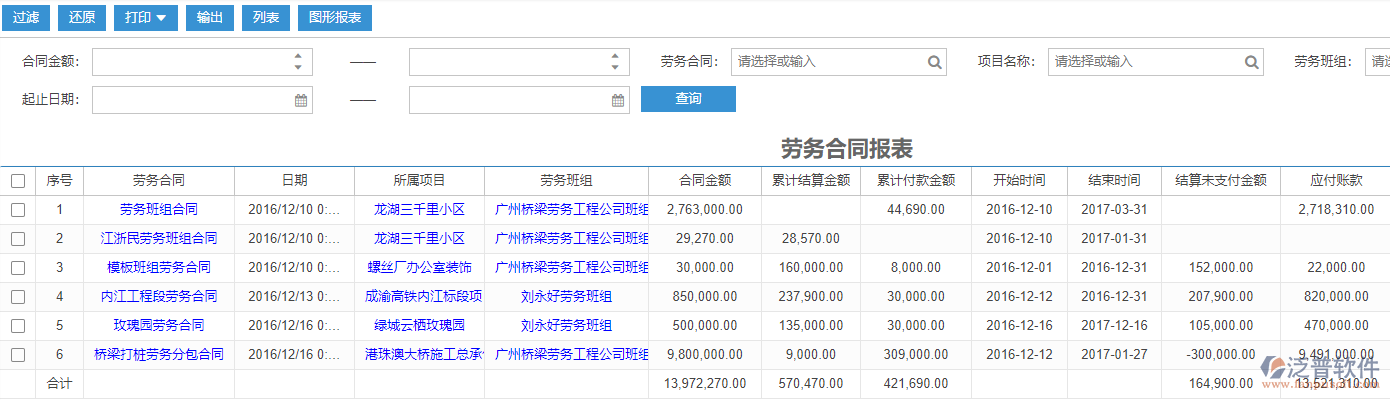 工程勞務(wù)合同報(bào)表
