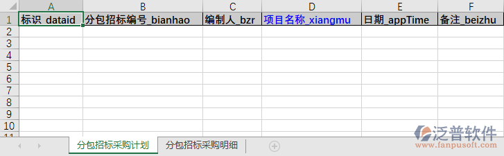 分包招標(biāo)采購(gòu)計(jì)劃模板