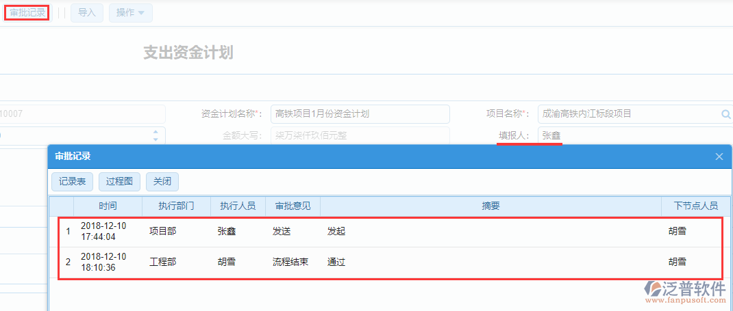 工程項(xiàng)目管理的支出資金計劃審批