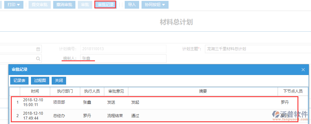 建筑企業(yè)材料總計(jì)劃審批