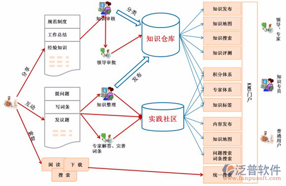 企業(yè)OA知識(shí)庫(kù)管理系統(tǒng).png