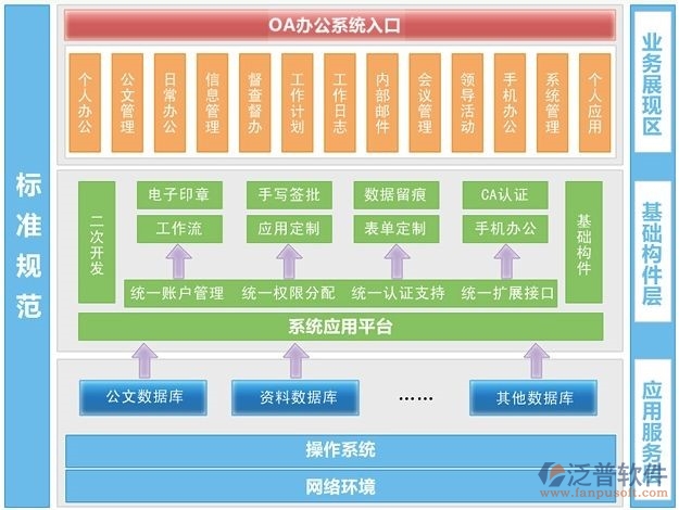 辦公自動(dòng)化軟件怎么下載
