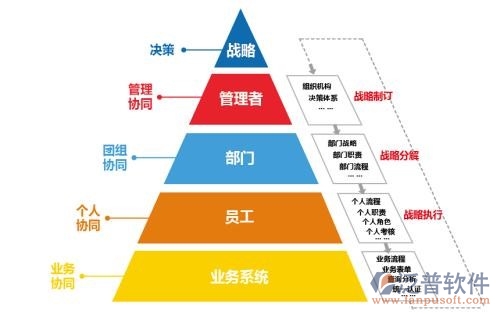 移動(dòng)oa系統(tǒng)購買
