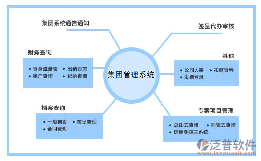能開(kāi)發(fā)集團(tuán)oa系統(tǒng)企業(yè)