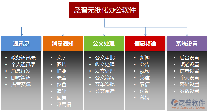 做oa開(kāi)發(fā)的公司