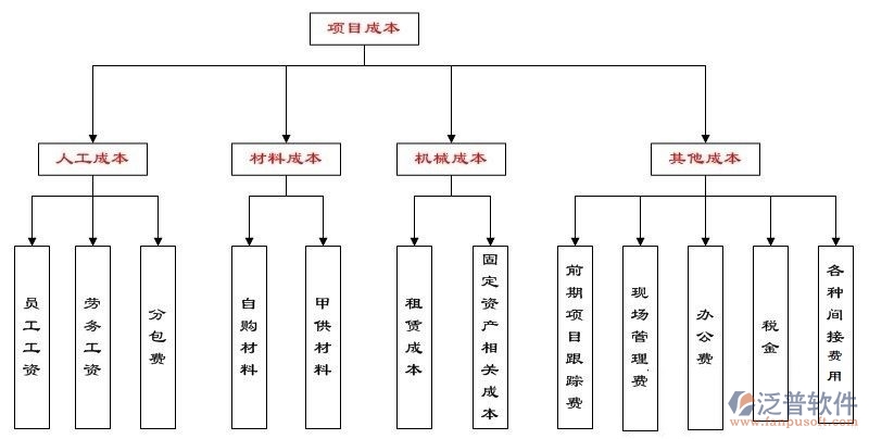 建筑施工工程管理系統
