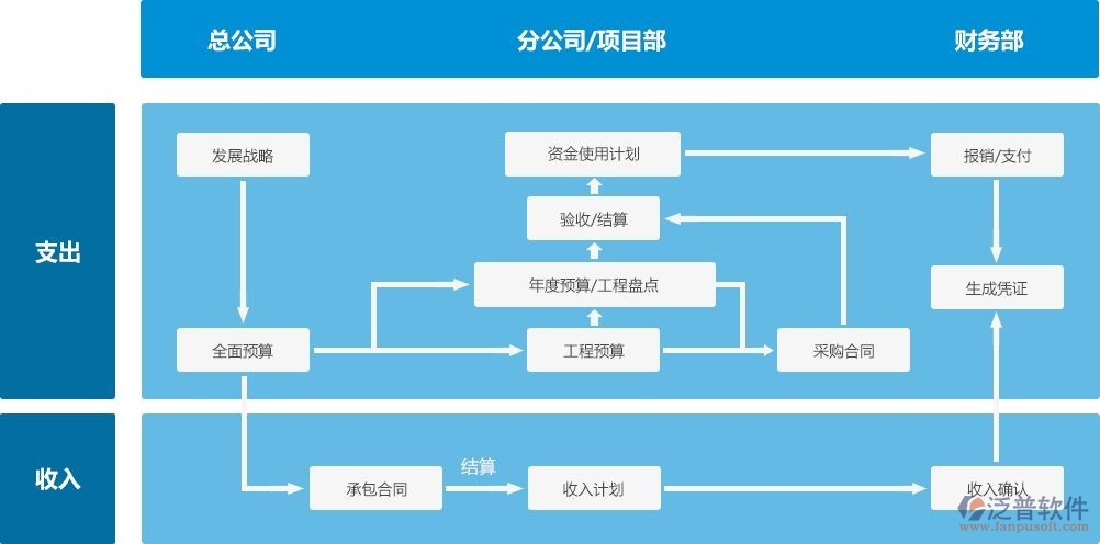 施工成本預算系統