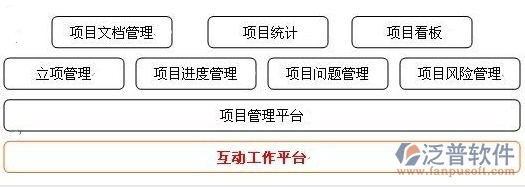 項(xiàng)目圖紙管理系統(tǒng)