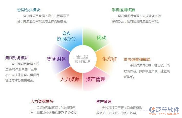 巖土工程項目軟件