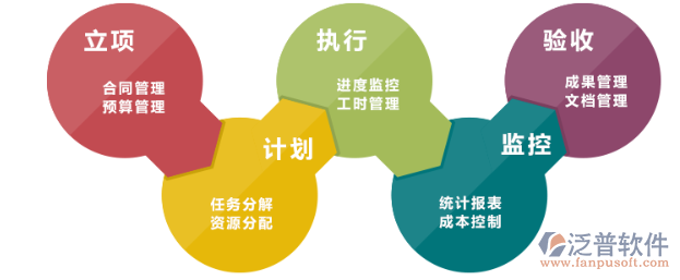 溫室工程項目管理系統(tǒng).png