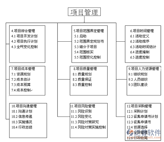 工程運維軟件系統(tǒng)