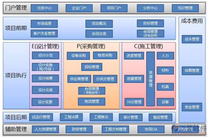 泛普天然氣工程項(xiàng)目管理軟件系統(tǒng)優(yōu)勢(shì)