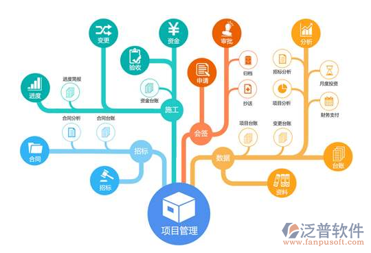 工程管理軟件開(kāi)發(fā)